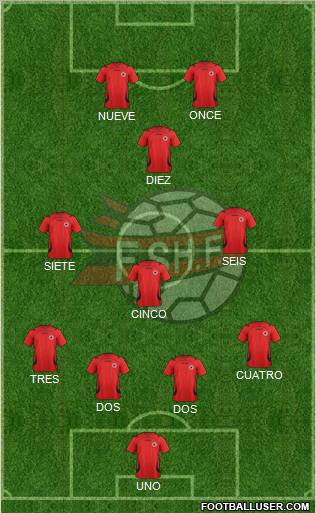 Albania Formation 2012