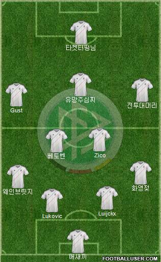 Germany Formation 2012