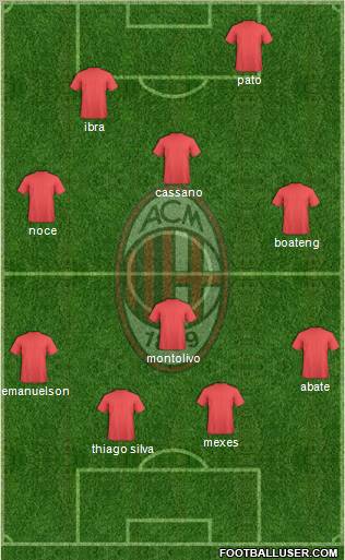 A.C. Milan Formation 2012