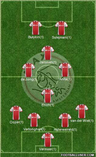 AFC Ajax Formation 2012