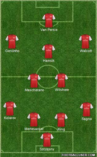 Arsenal Formation 2012