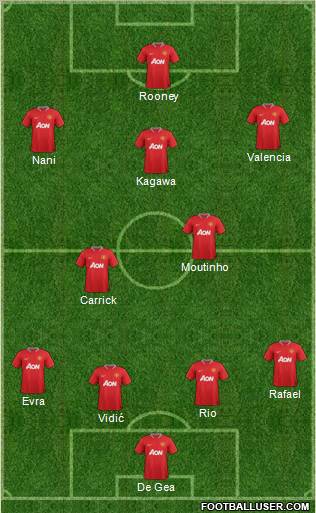 Manchester United Formation 2012