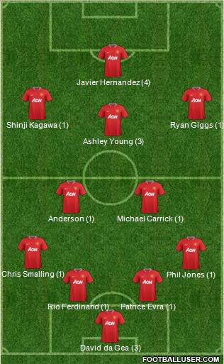 Manchester United Formation 2012