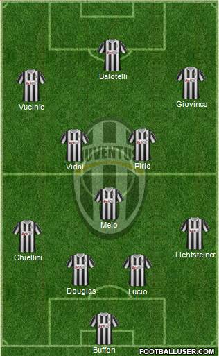 Juventus Formation 2012