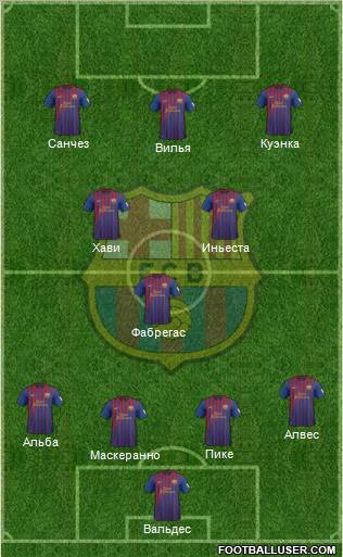 F.C. Barcelona Formation 2012