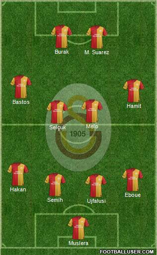 Galatasaray SK Formation 2012