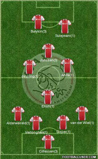 AFC Ajax Formation 2012