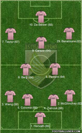 Città di Palermo Formation 2012