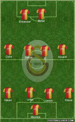 Galatasaray SK Formation 2012