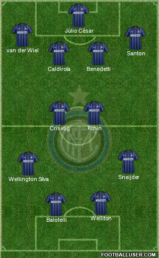F.C. Internazionale Formation 2012