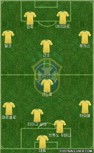 Brazil Formation 2012