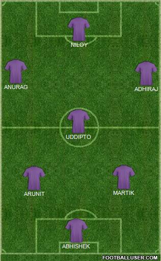 Dream Team Formation 2012