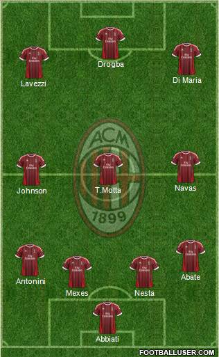 A.C. Milan Formation 2012
