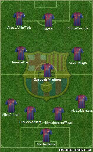 F.C. Barcelona Formation 2012