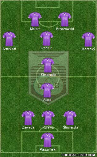 Defensor Sporting Club Formation 2012