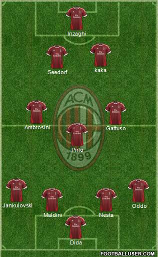 A.C. Milan Formation 2012