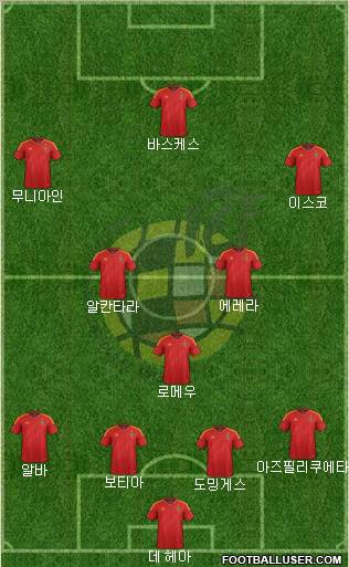 Spain Formation 2012
