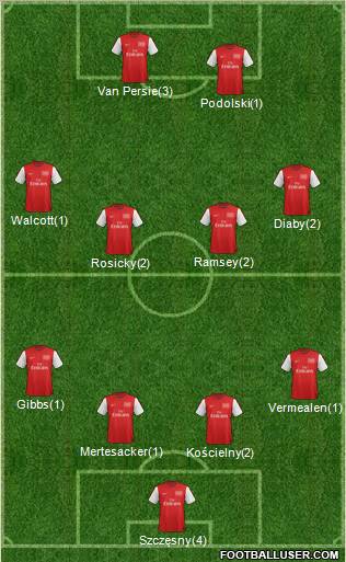 Arsenal Formation 2012