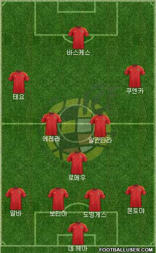 Spain Formation 2012