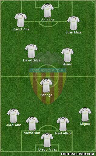 Valencia C.F., S.A.D. Formation 2012