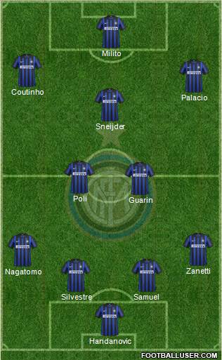 F.C. Internazionale Formation 2012