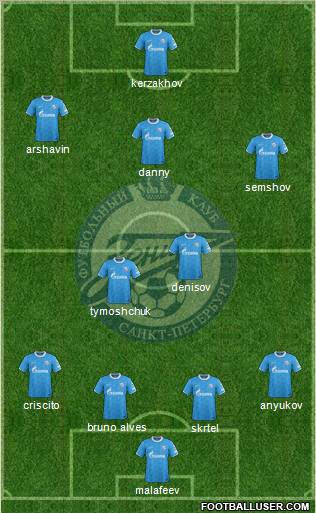 Zenit St. Petersburg Formation 2012