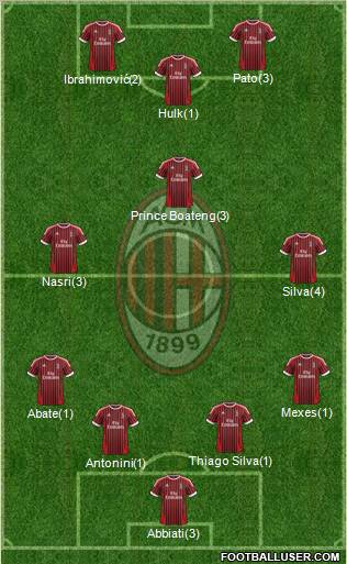 A.C. Milan Formation 2012