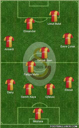 Galatasaray SK Formation 2012