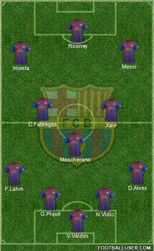 F.C. Barcelona Formation 2012