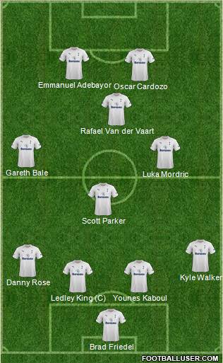 Tottenham Hotspur Formation 2012
