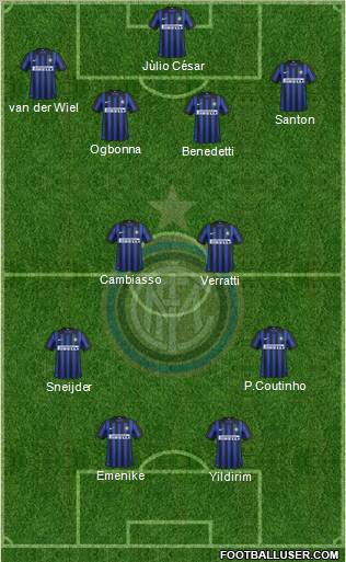 F.C. Internazionale Formation 2012