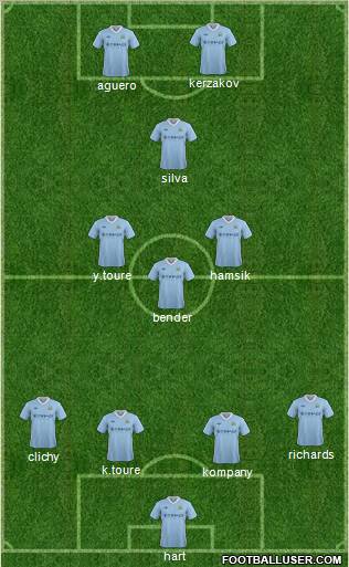 Manchester City Formation 2012