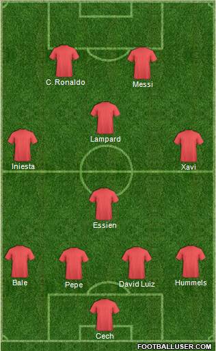 Dream Team Formation 2012