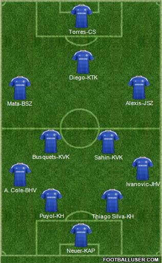 Chelsea Formation 2012
