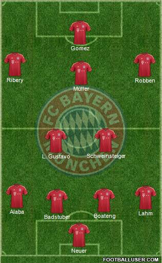 FC Bayern München Formation 2012