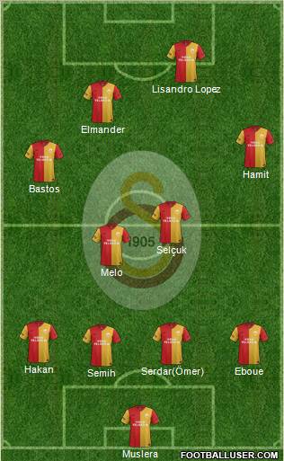 Galatasaray SK Formation 2012