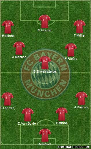 FC Bayern München Formation 2012