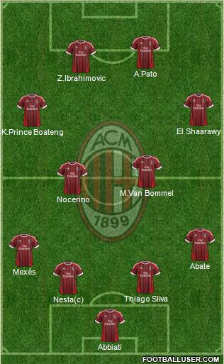 A.C. Milan Formation 2012