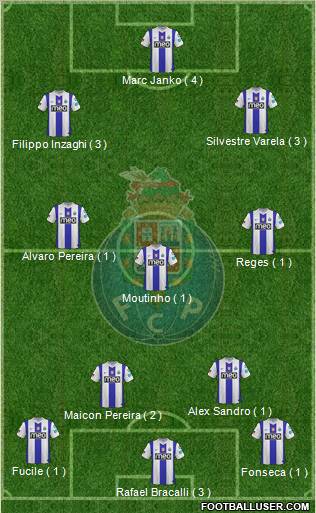Futebol Clube do Porto - SAD Formation 2012