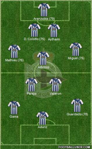 R.C. Deportivo de La Coruña S.A.D. Formation 2012