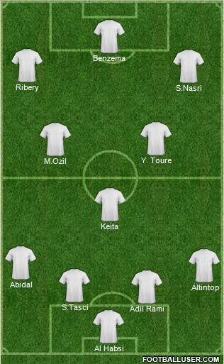 Fifa Team Formation 2012
