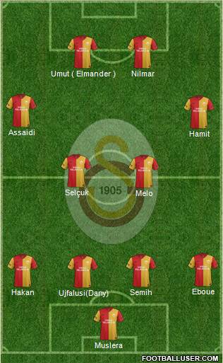 Galatasaray SK Formation 2012