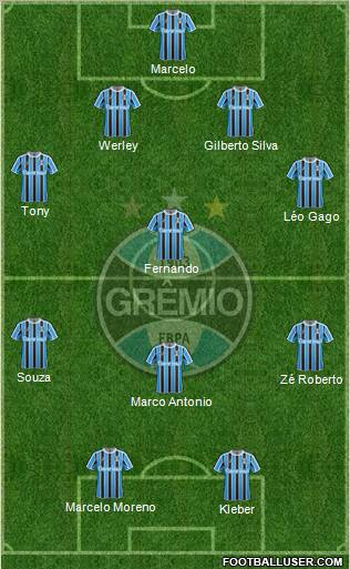 Grêmio FBPA Formation 2012
