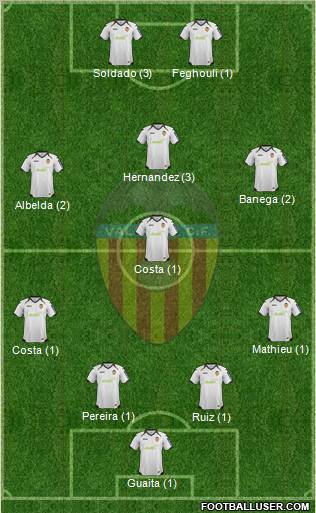 Valencia C.F., S.A.D. Formation 2012