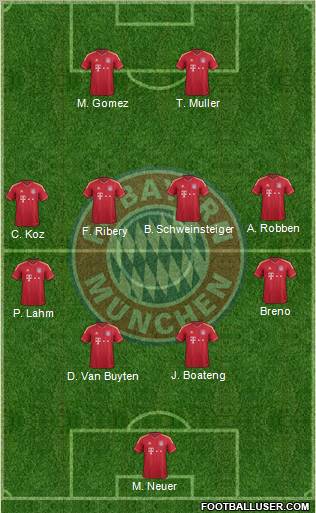 FC Bayern München Formation 2012