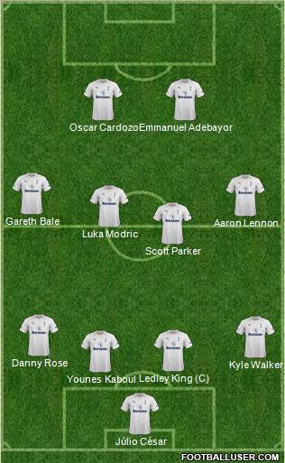 Tottenham Hotspur Formation 2012