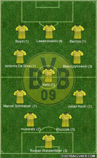 Borussia Dortmund Formation 2012