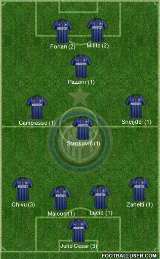 F.C. Internazionale Formation 2012