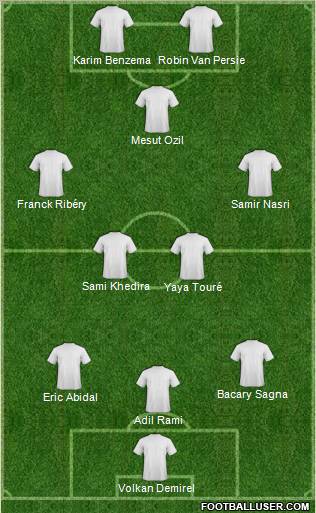 Dream Team Formation 2012