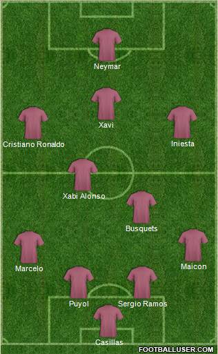 Dream Team Formation 2012